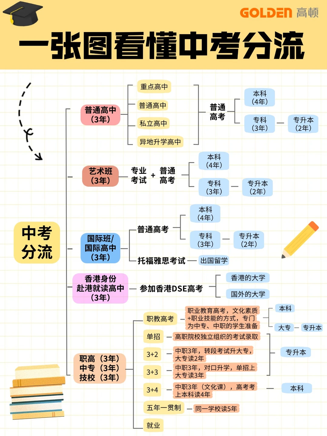 😢中考过后的分流！我家孩子会被分走吗？-第2张图片-四季读书网