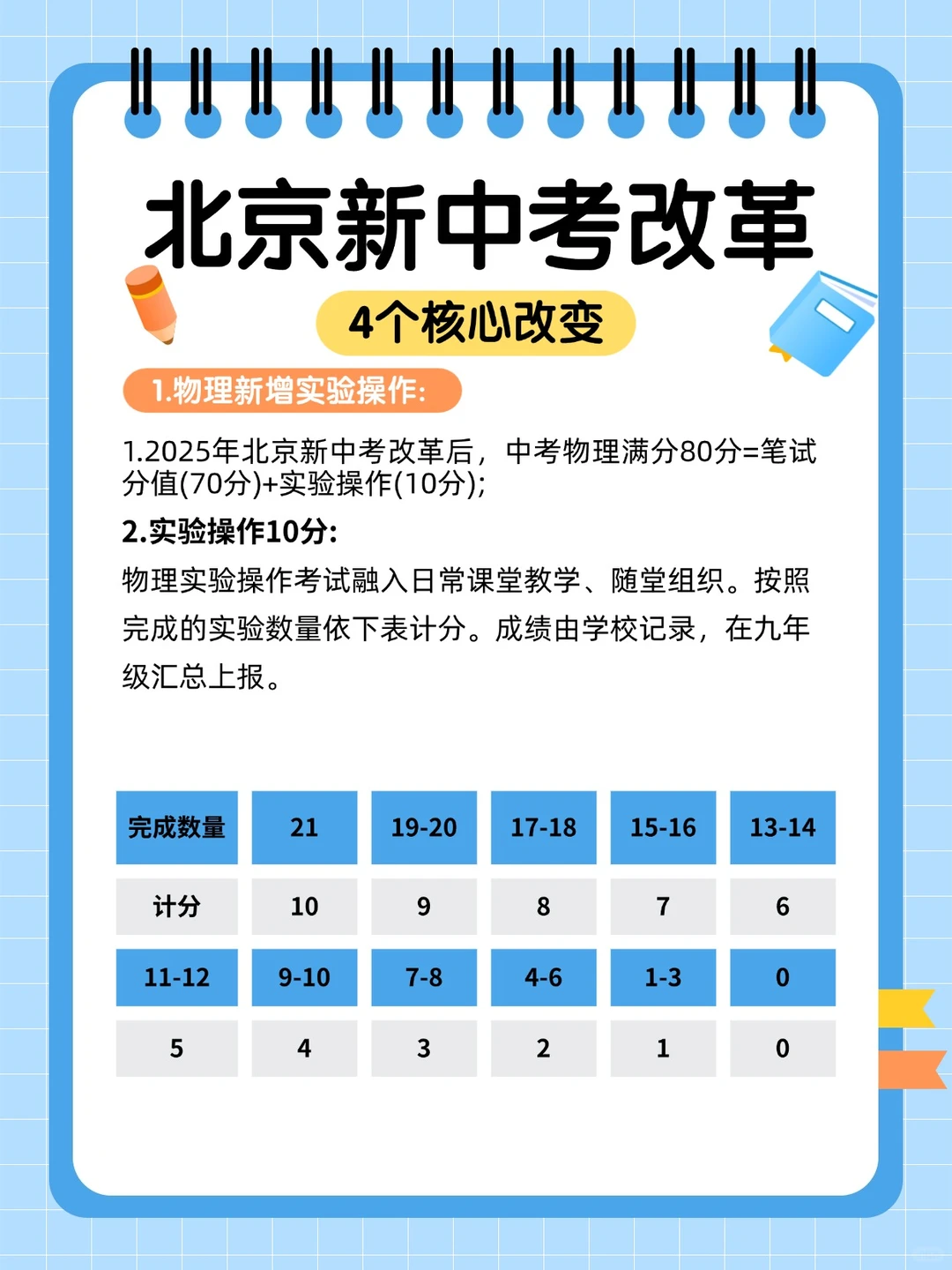 北京初中家长注意!新中考改革及看法!-第5张图片-四季读书网