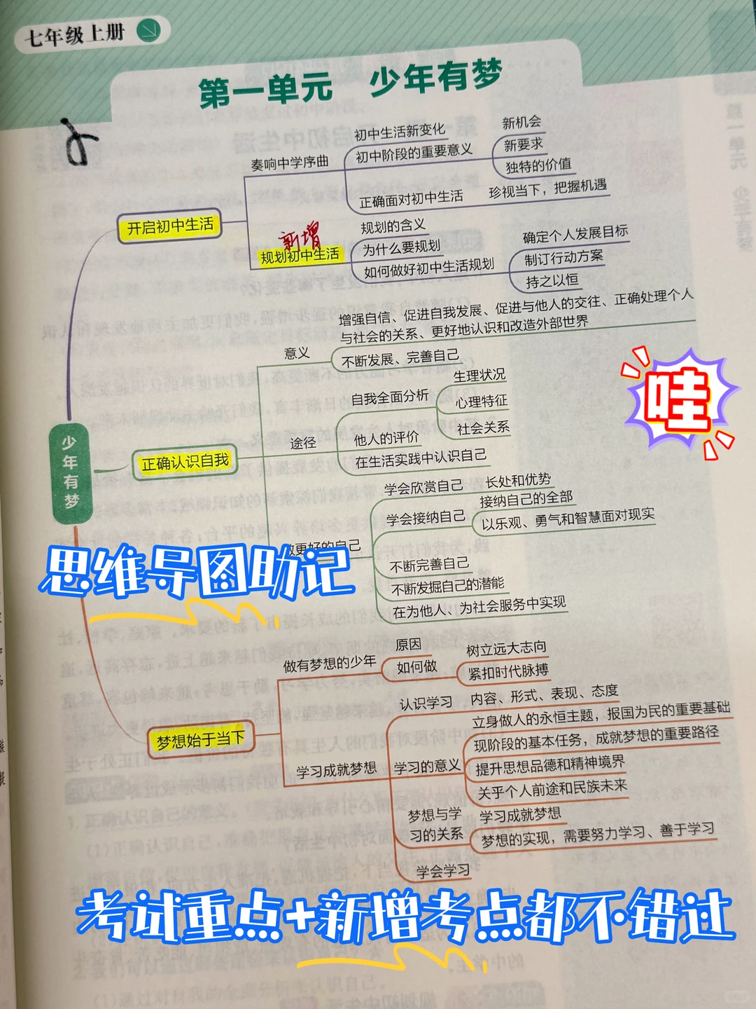 中考道历开卷考试,如何拿到高分? 第11张 中考道历开卷考试,如何拿到高分? 第11张