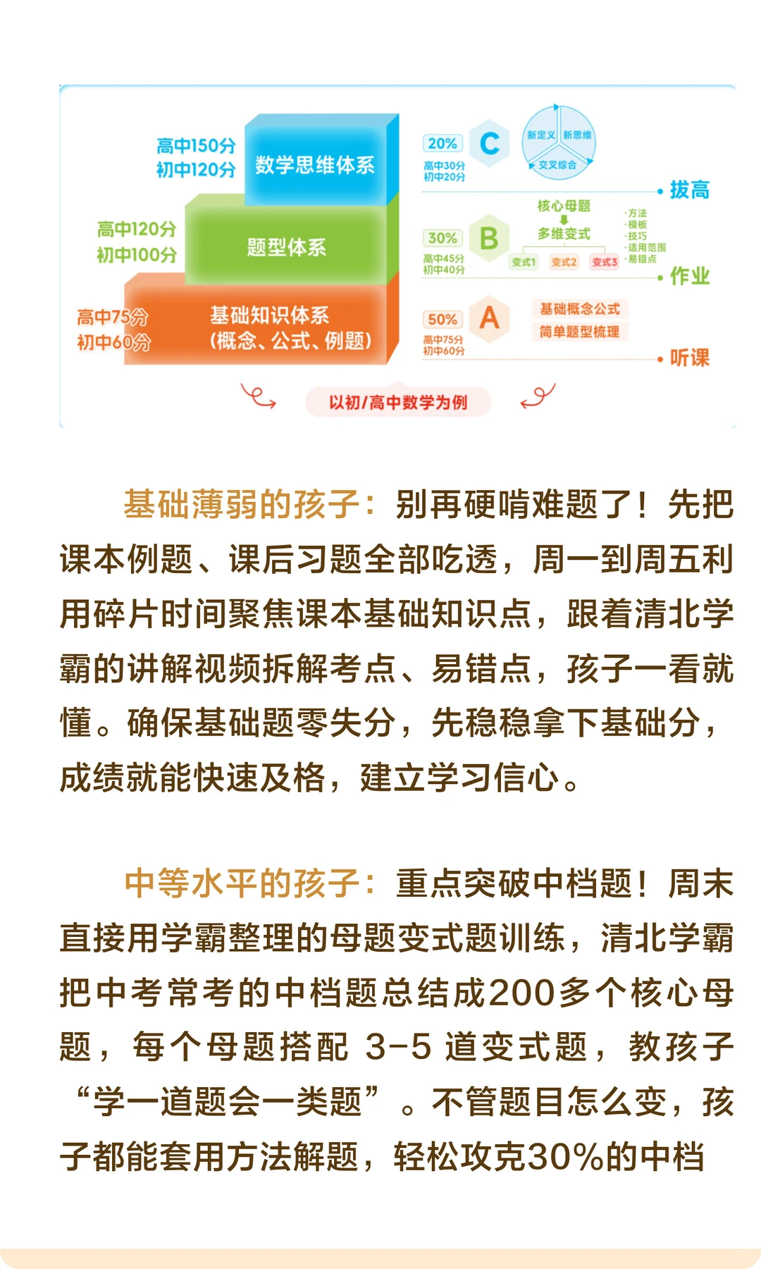 中考1次定终身！用这个方法直接冲进重高 第7张