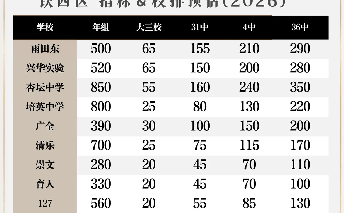 预估 2026 中考排名-第1张图片-四季读书网