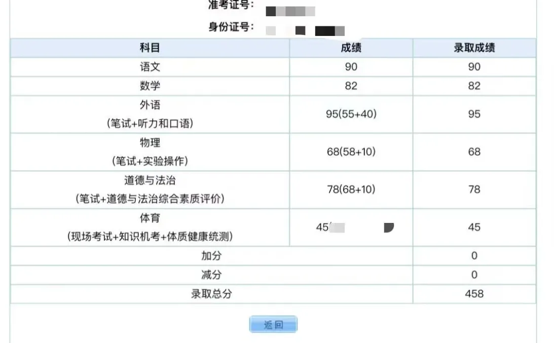 闲的没事来给26届中考生整个答疑。（我中等生 第1张