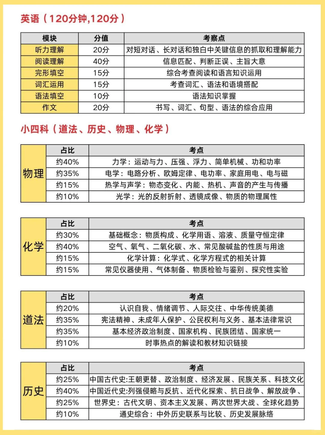 中考临时改通知！26届中考娃天都塌了🔥！ 第5张