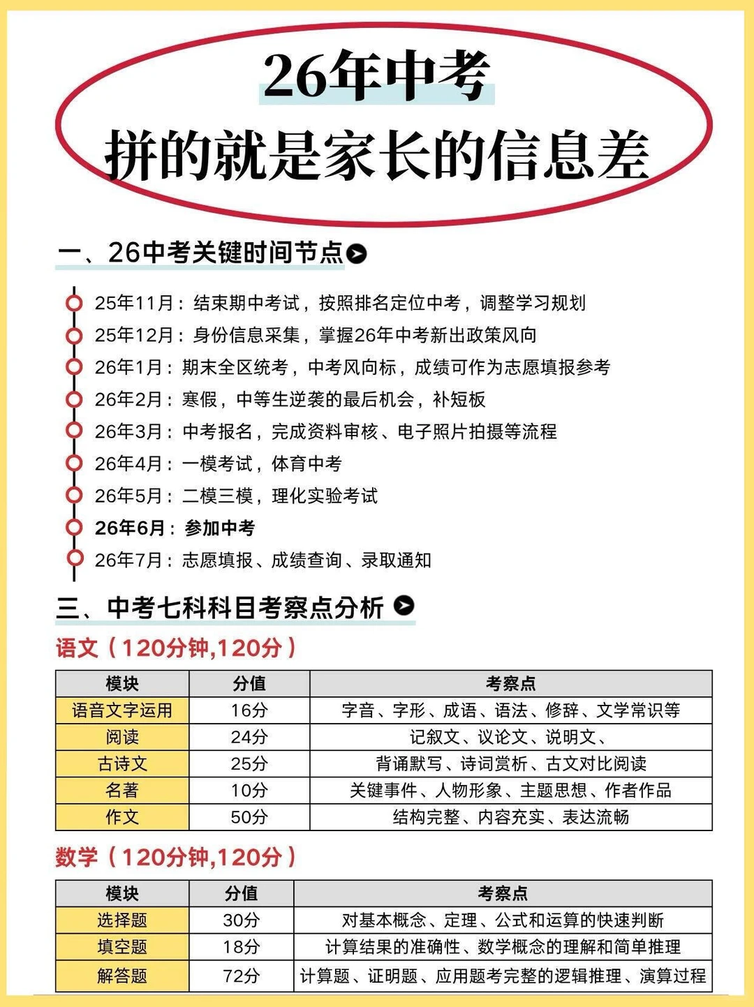 中考临时改通知！26届中考娃天都塌了！#中-第4张图片-四季读书网