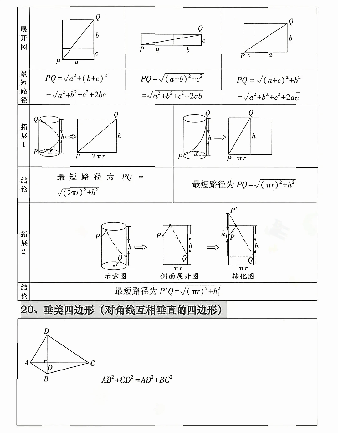 中考常见几何模型-第10张图片-四季读书网