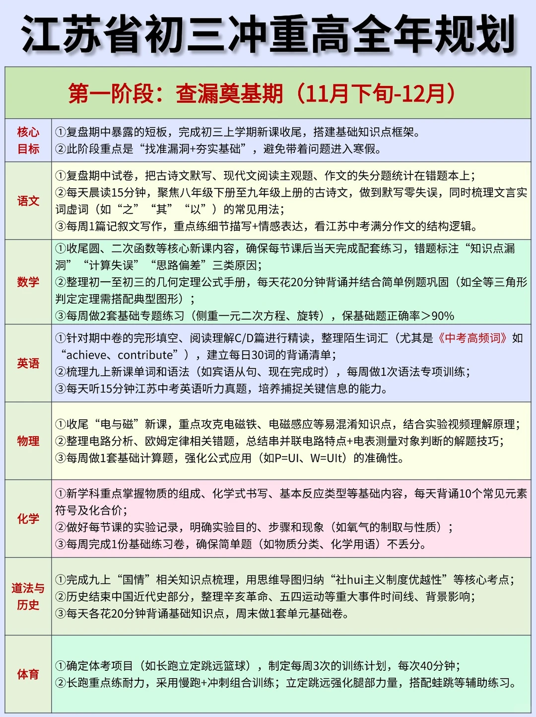 江苏初三的你要完成这些才能考上重点高中啊-第4张图片-四季读书网