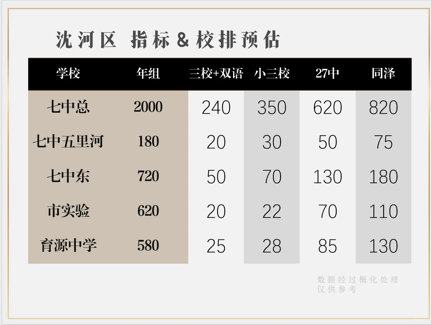 预估 2026 中考排名-第5张图片-四季读书网
