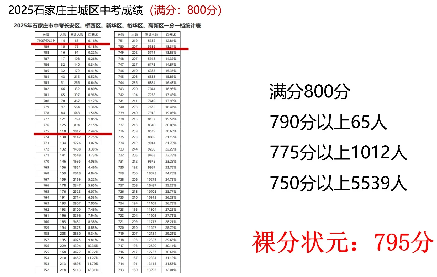 中考“满分化”时代到来，你做好准备了吗？-第4张图片-四季读书网