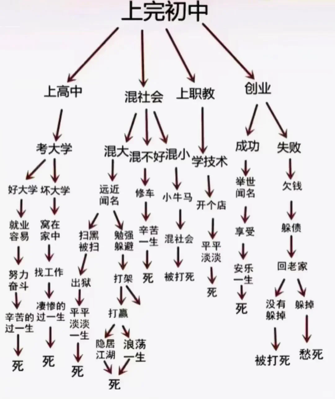 心疼26届中考娃-第6张图片-四季读书网