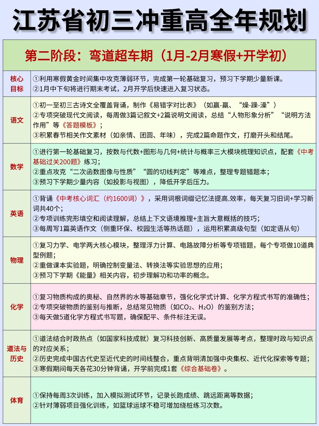 江苏初三的你要完成这些才能考上重点高中啊-第5张图片-四季读书网