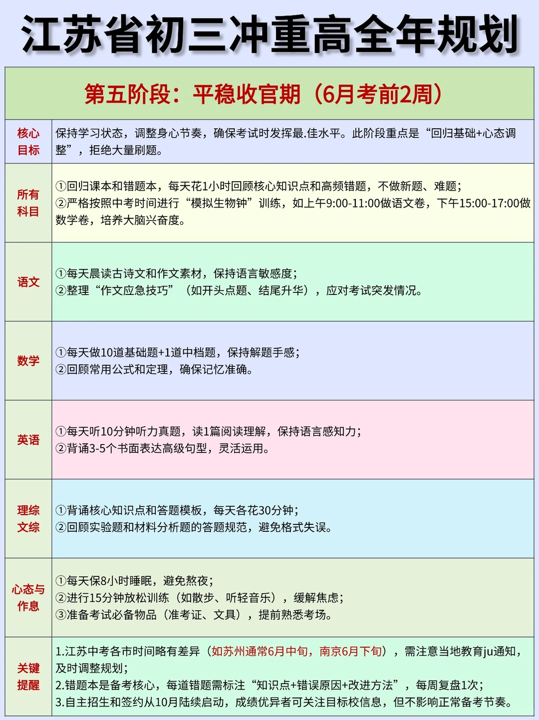江苏初三的你要完成这些才能考上重点高中啊-第2张图片-四季读书网