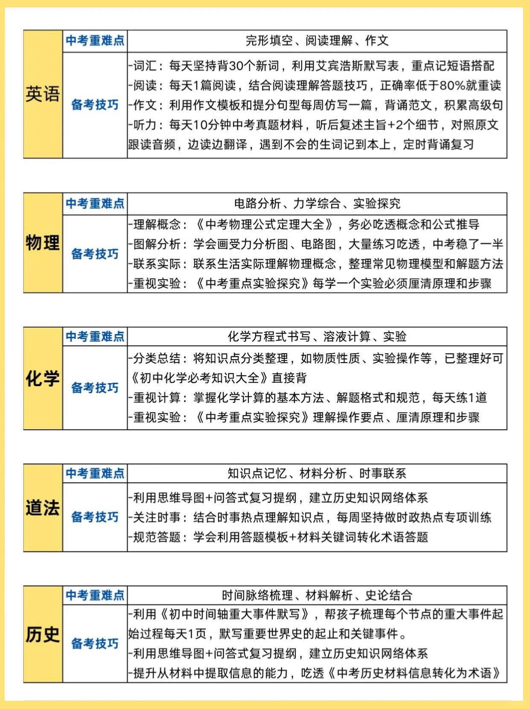 中考临时改通知！26届中考娃天都塌了！#中-第6张图片-四季读书网