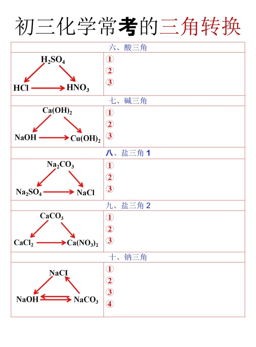 九年级化学三角转换 ,中考必考速记!-第5张图片-四季读书网 九年级化学三角转换 ,中考必考速记!-第5张图片-四季读书网