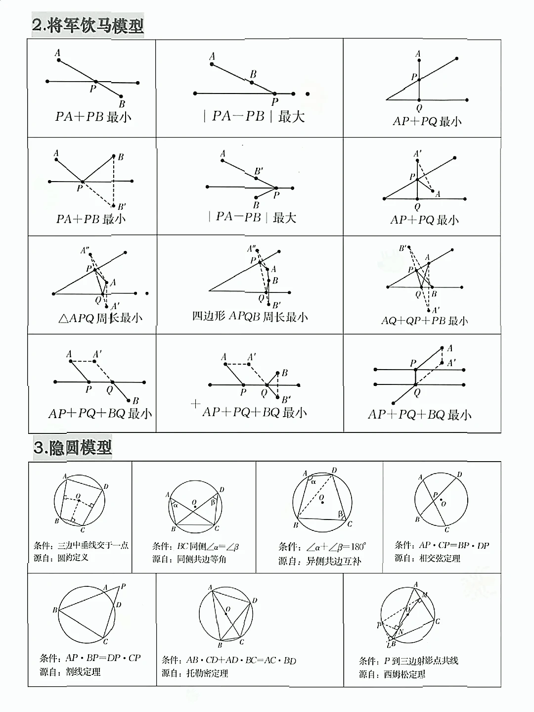中考常见几何模型-第4张图片-四季读书网