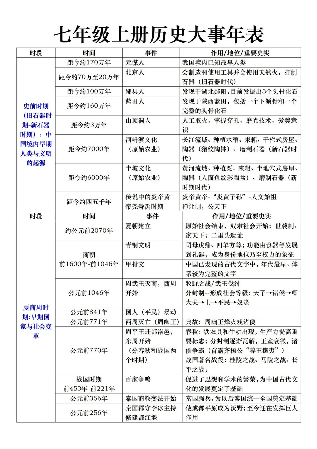 初中小四门知识点必背口诀秘籍❄️-第3张图片-四季读书网