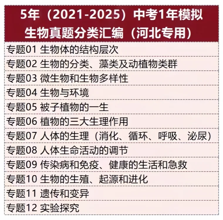 2025河北中考近五年真题分项汇编|电子版 第2张 2025河北中考近五年真题分项汇编|电子版 第2张