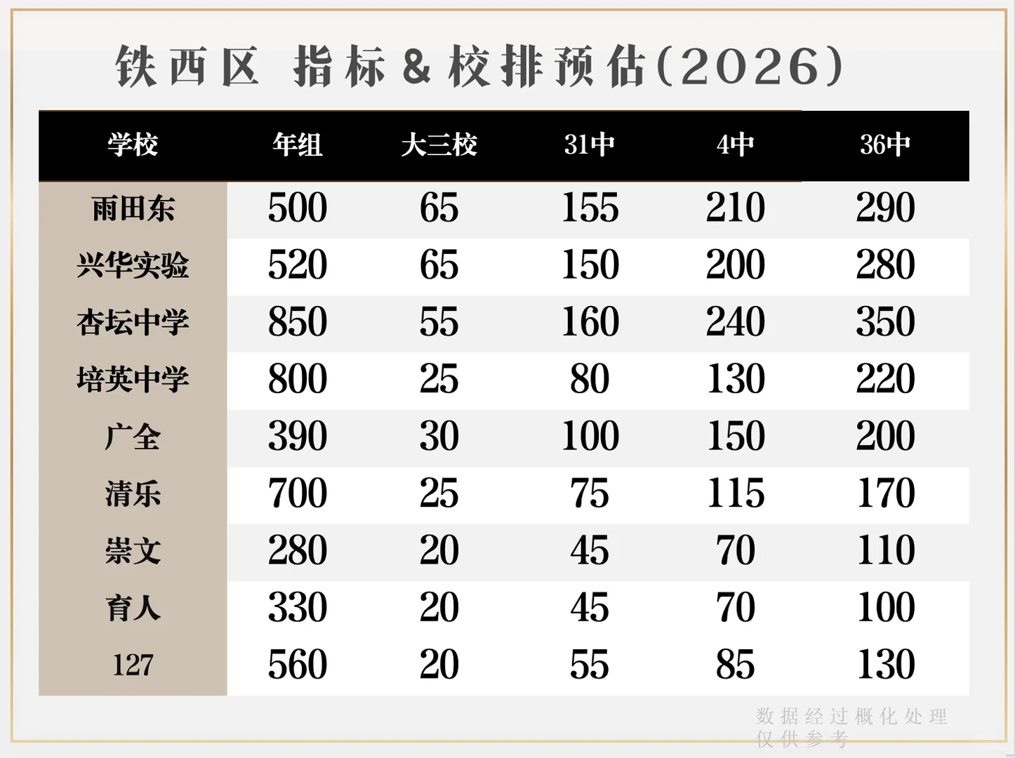 预估 2026 中考排名-第2张图片-四季读书网