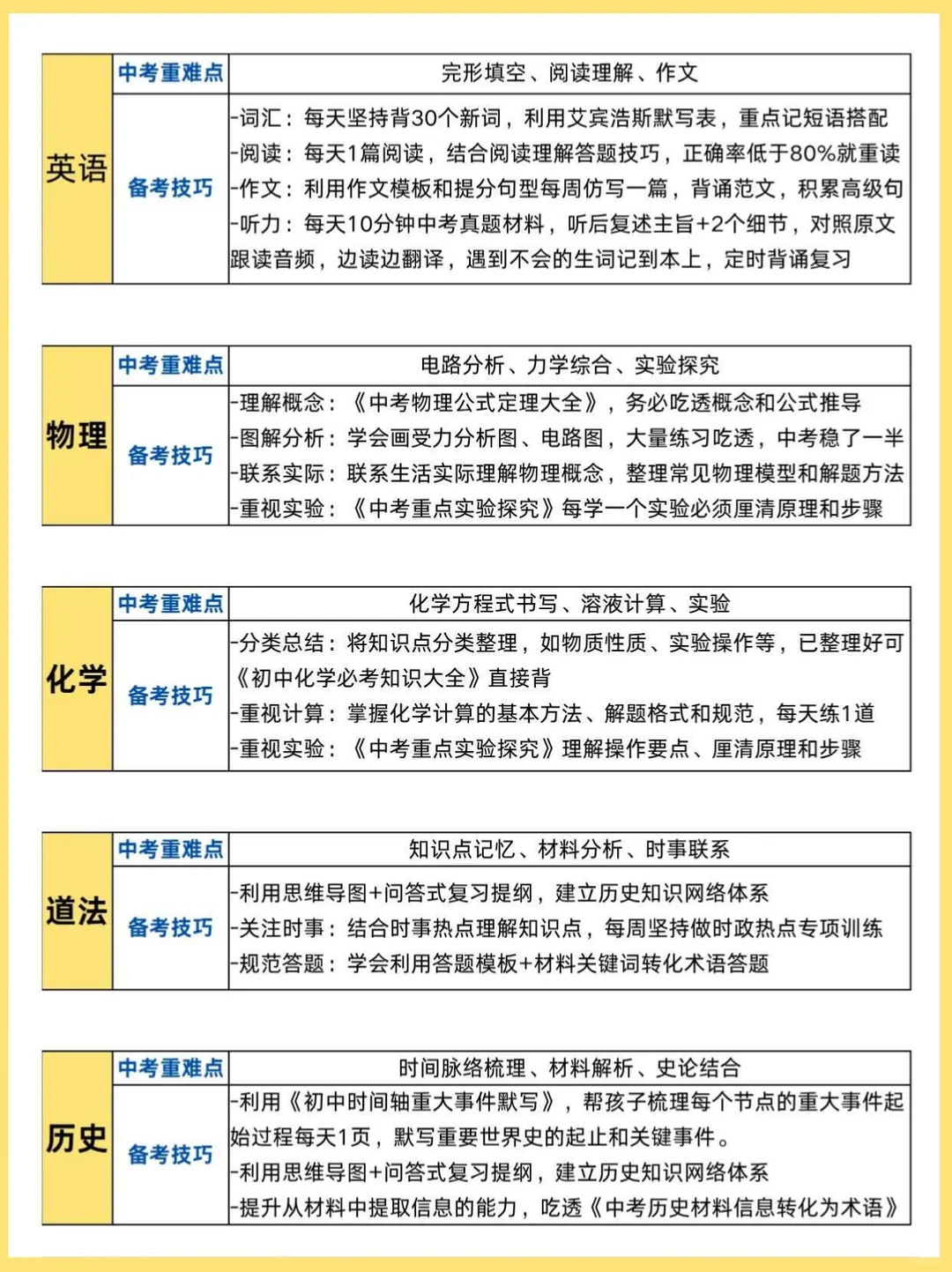 中考临时改通知！26届中考娃天都塌了！-第6张图片-四季读书网
