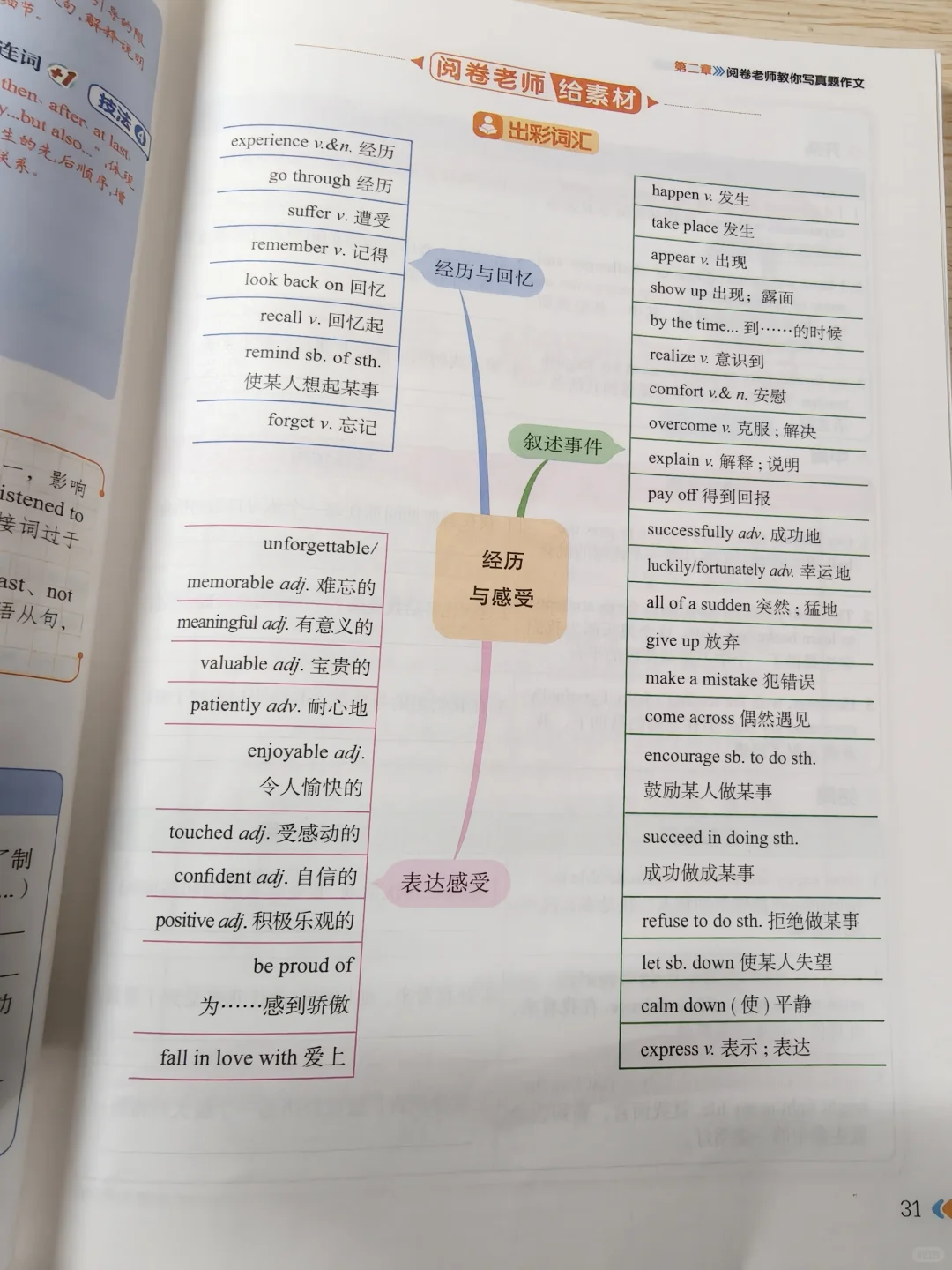 中考英语作文这样改,直接拉满分-第5张图片-四季读书网 中考英语作文这样改,直接拉满分-第5张图片-四季读书网