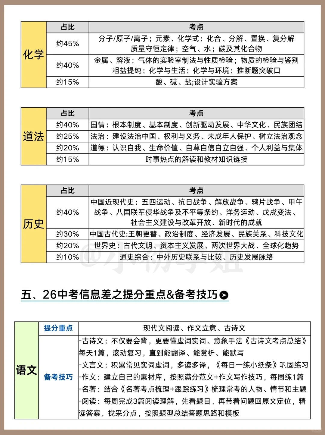 中考临时改通知，26届中考娃天都塌了-第6张图片-四季读书网