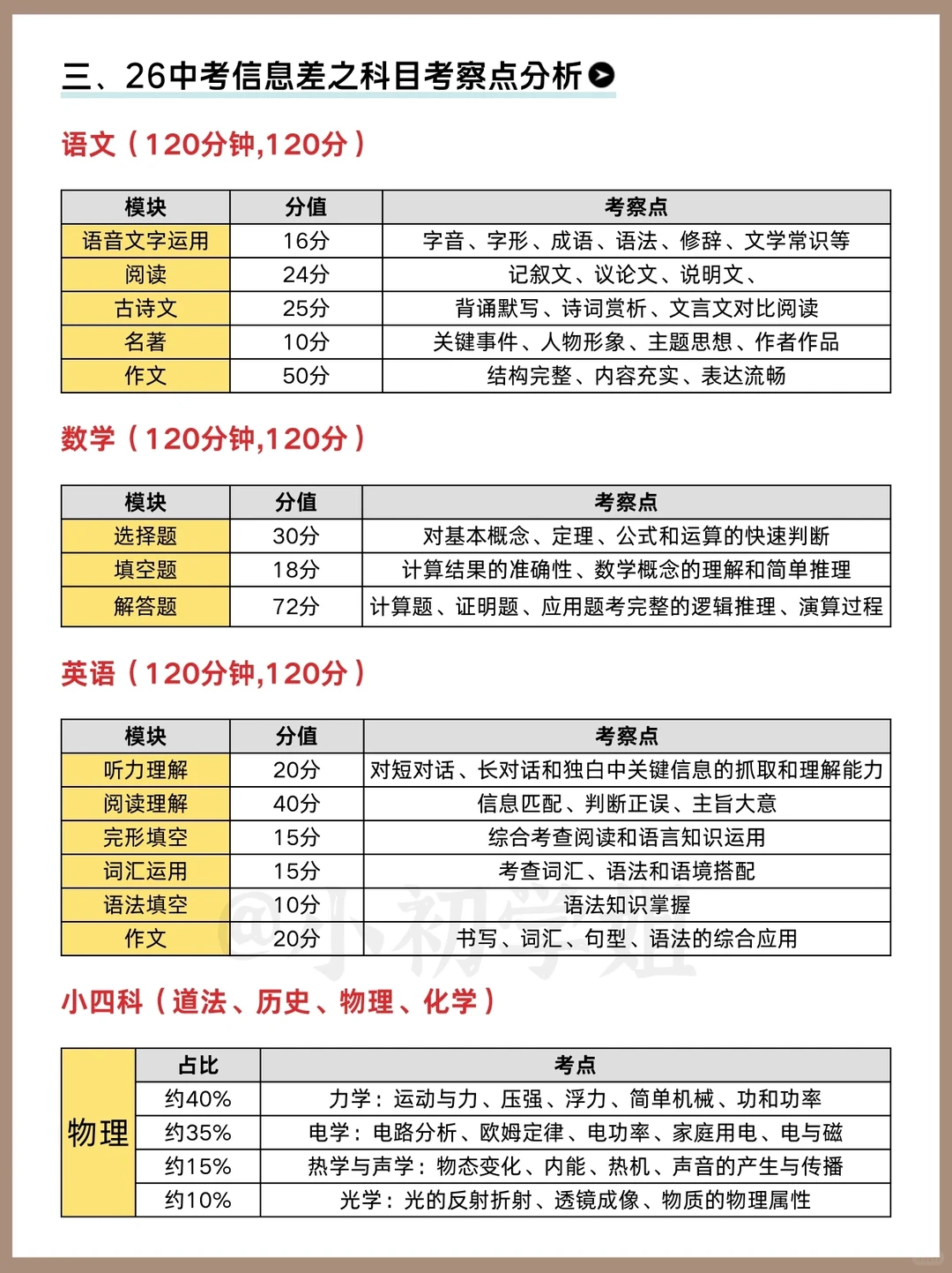 中考临时改通知，26届中考娃天都塌了-第5张图片-四季读书网
