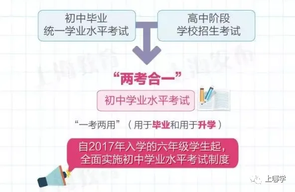 变化大!上海新中考2021年开始!总分由630分调整为750分,外语增加听力测试!-第6张图片-四季读书网
