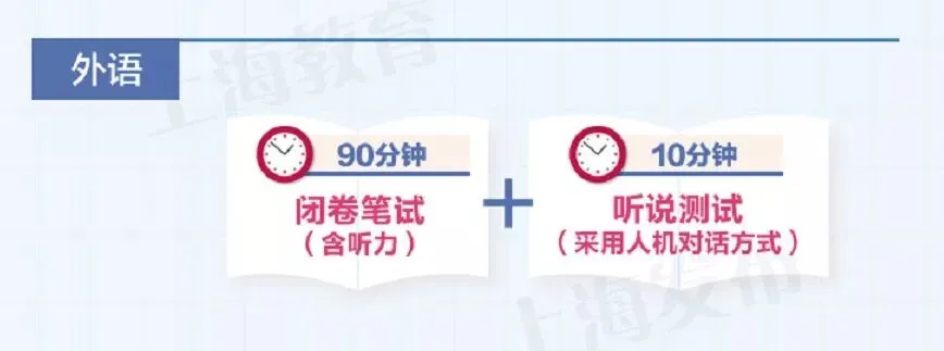 变化大!上海新中考2021年开始!总分由630分调整为750分,外语增加听力测试!-第10张图片-四季读书网