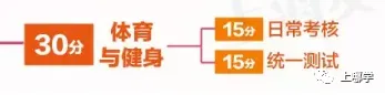 变化大!上海新中考2021年开始!总分由630分调整为750分,外语增加听力测试!-第11张图片-四季读书网