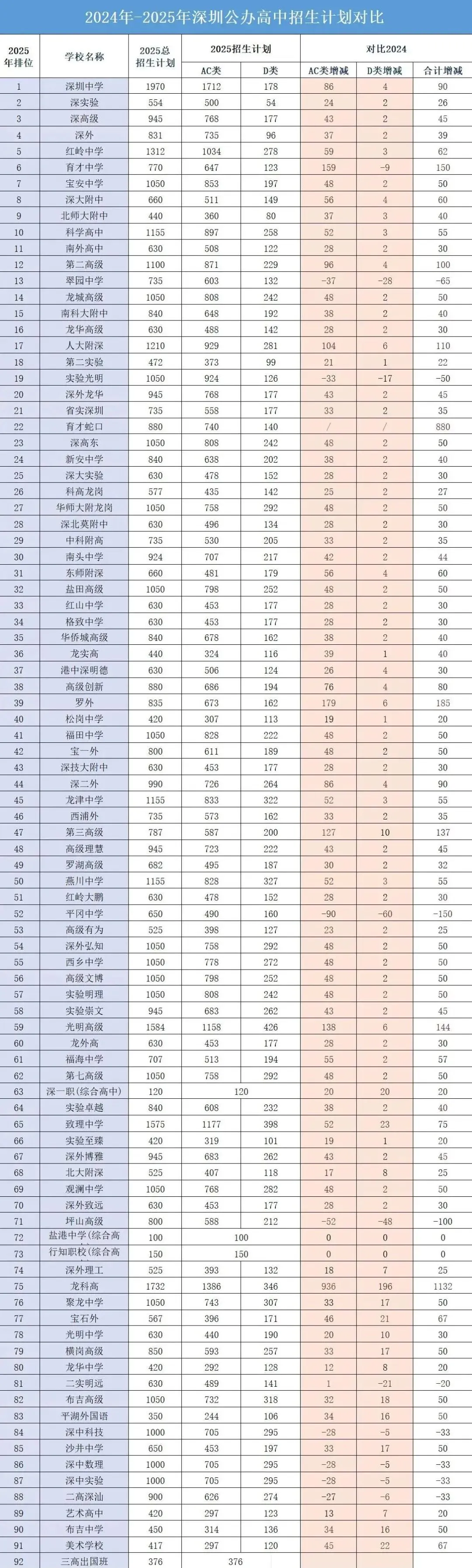 最新最全!2026年深圳中考必备数据表!超实用,一键收藏!-第9张图片-四季读书网