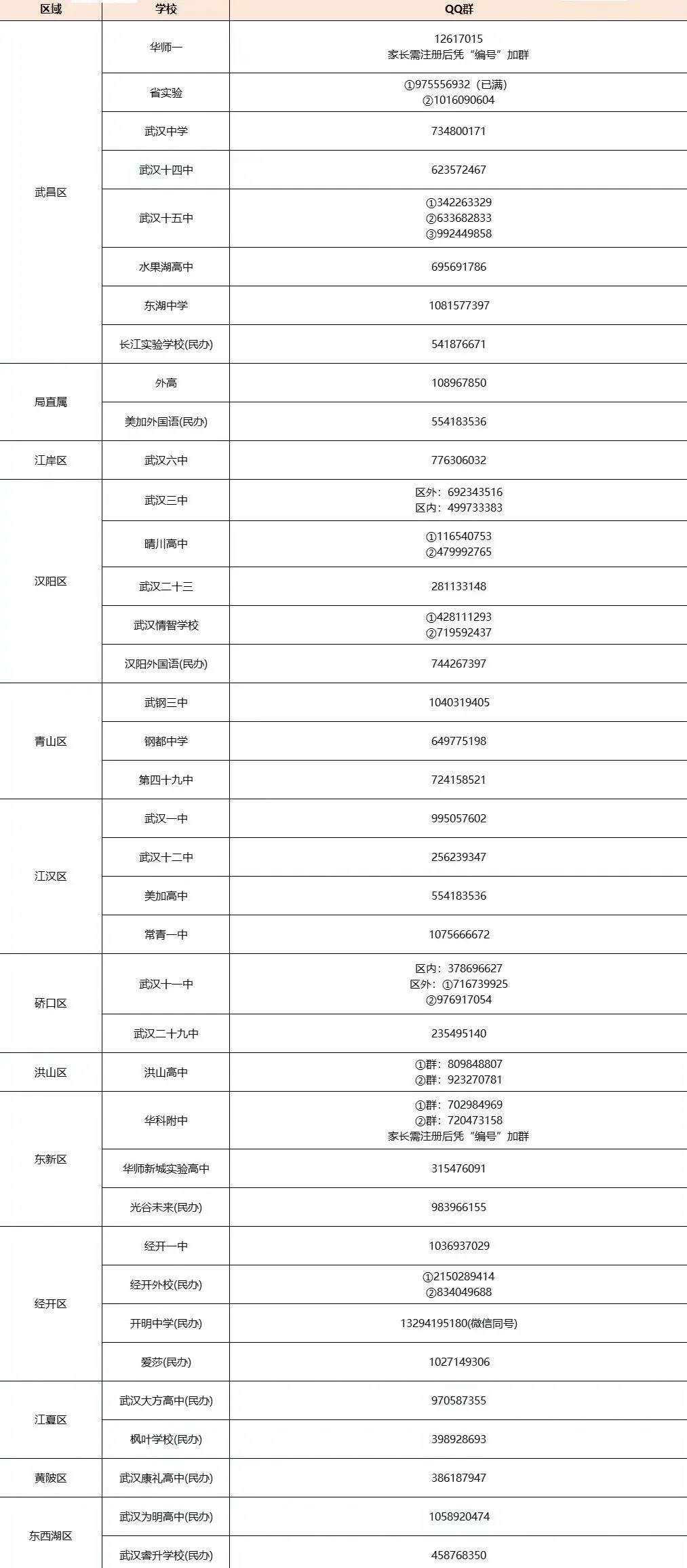 事关2026中考报名!武汉市招办最新通知!-第6张图片-四季读书网