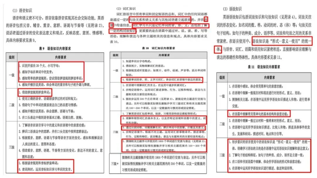 济宁市高新区初中英语学科中考复习专题活动2025-12-25-第24张图片-四季读书网