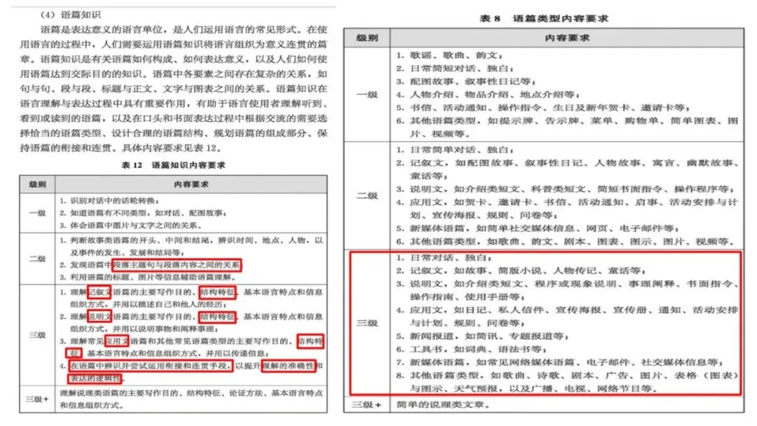 济宁市高新区初中英语学科中考复习专题活动2025-12-25-第25张图片-四季读书网