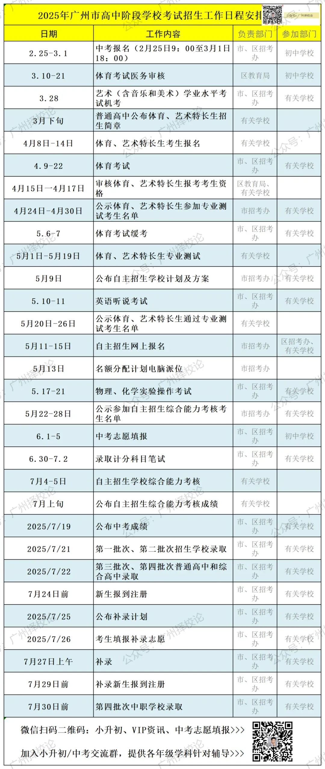 2026广州中考全市一模4月24日进行、学生可查成绩及五分段表!出台新规“十条”~-第3张图片-四季读书网