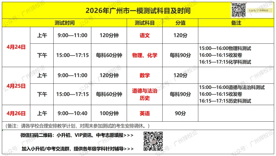 2026广州中考全市一模4月24日进行、学生可查成绩及五分段表!出台新规“十条”~-第8张图片-四季读书网