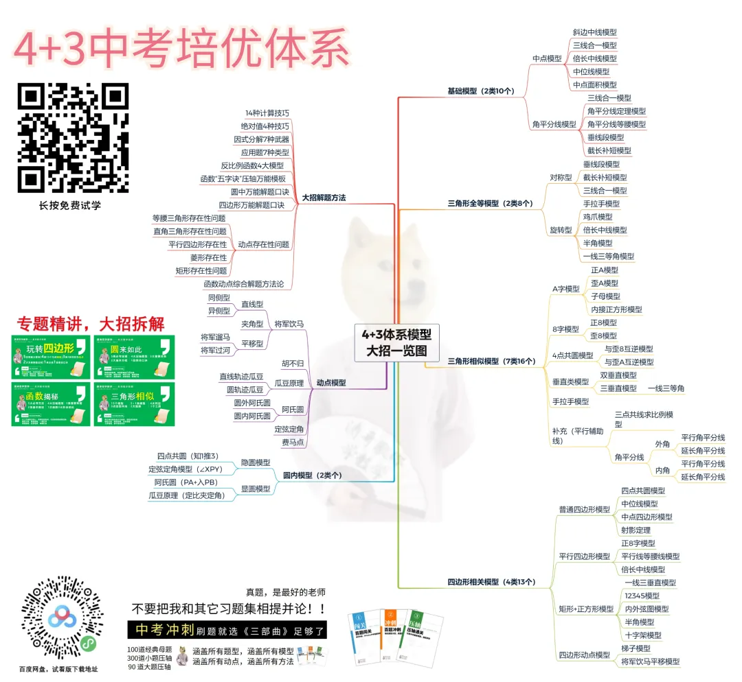 【4+3体系】中考压轴“百科全书”全国通用-第27张图片-四季读书网 【4+3体系】中考压轴“百科全书”全国通用-第27张图片-四季读书网