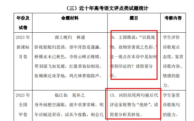 关注|中考高考阅读风向标:现在评点真的是教学和考试的抓手了‖2025全国卷、上海高考卷、广州成都卷、深圳初二题 第10张