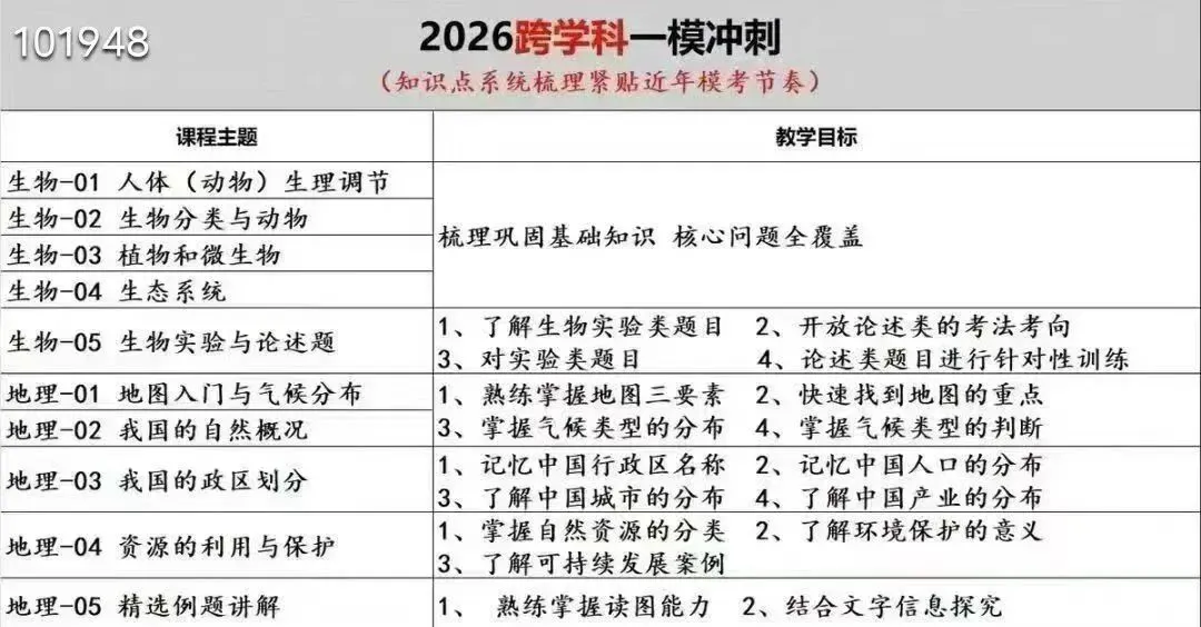 上海2026中考一模冲刺课数学、语文、英语、物理、化学每科7节课,每节1.5小时,更新中 第9张