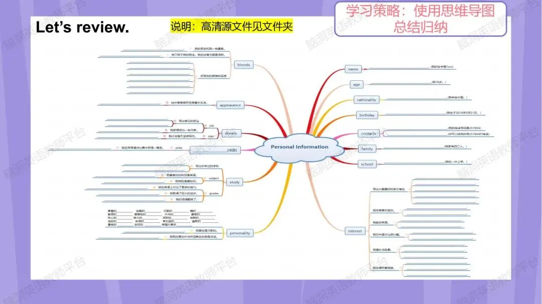 2026中考总复习资源包:话题|语法|题型|易错|外刊|长难句|词汇|写作,不会哪里补哪里~ 第32张