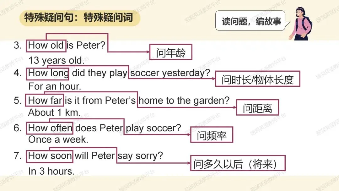 2026中考总复习资源包:话题|语法|题型|易错|外刊|长难句|词汇|写作,不会哪里补哪里~ 第62张