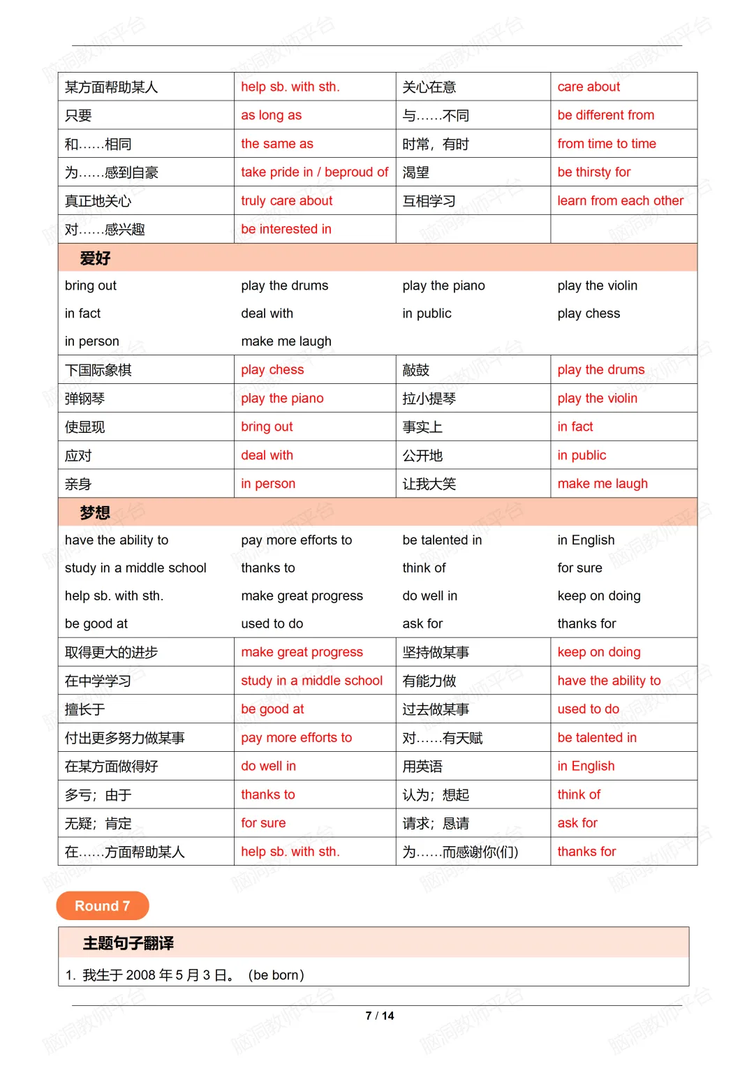 2026中考总复习资源包:话题|语法|题型|易错|外刊|长难句|词汇|写作,不会哪里补哪里~ 第142张