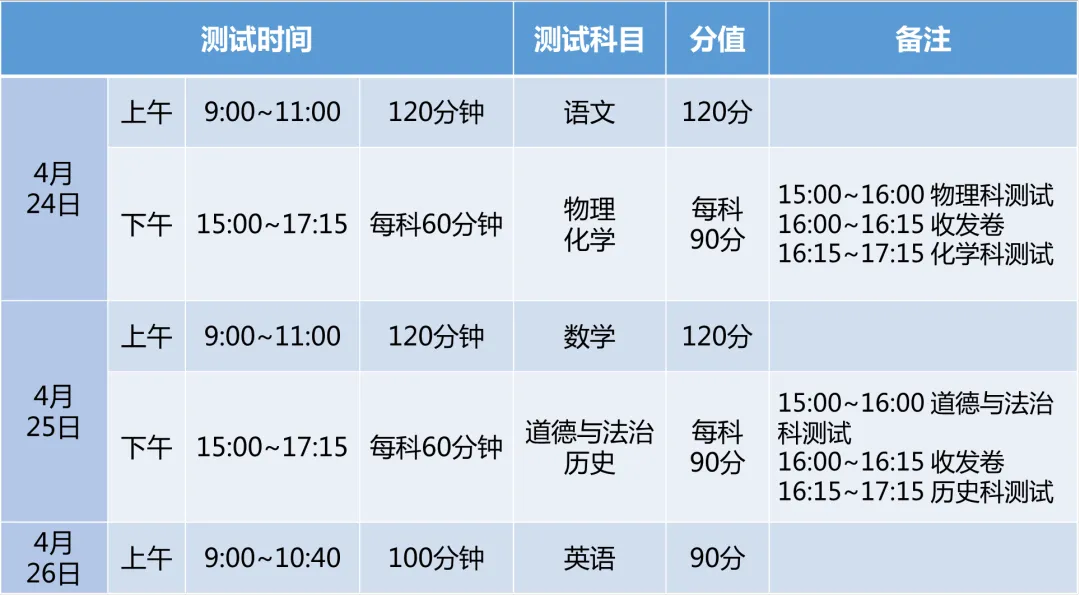 官宣!2026广州中考初三毕业班适应性测试来了!4.24-26考试!向考生发布成绩!出5分段统计表! 第2张