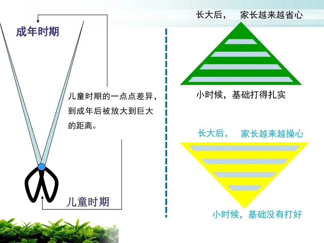 儿子被“中考分流”后,我才明白:为人父母,千万不要欠下这三本账 第9张