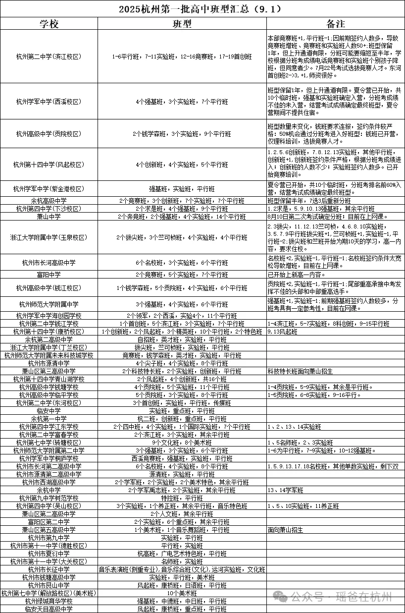 什么是中考签约?杭州热门高中签约班型都有哪些? 第5张