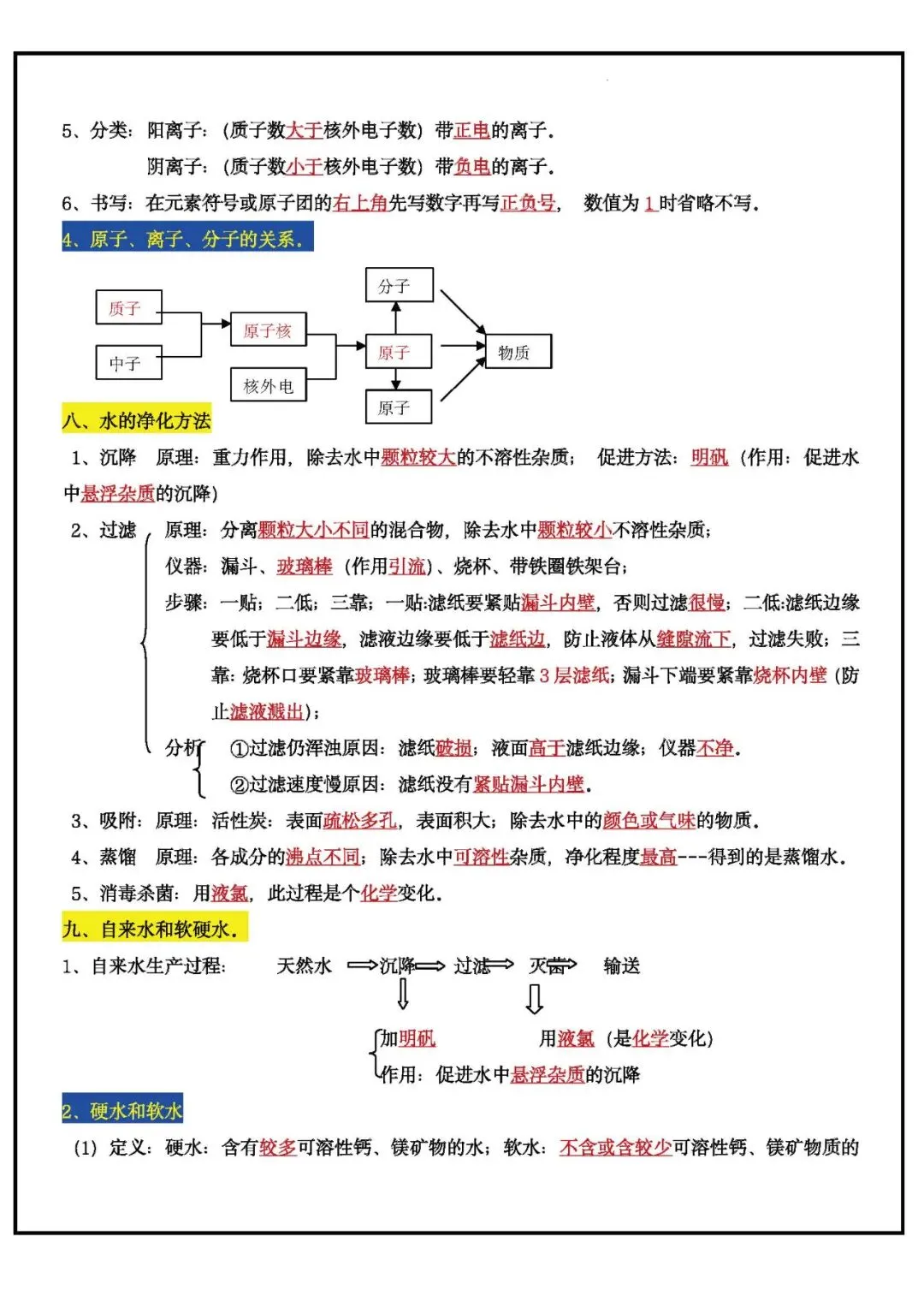 初中 中考化学全册43大考点(背诵+默写)可下载 第6张