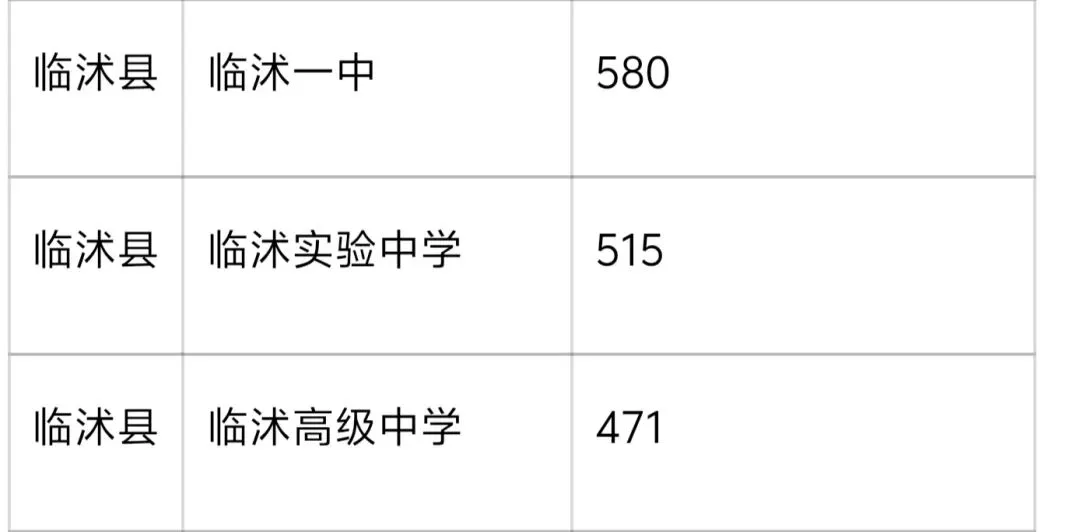临沂中考重要数据-第8张图片-四季读书网
