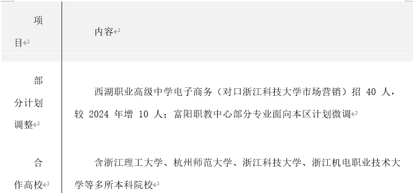 深度分析杭州中考中本一体上篇-第6张图片-四季读书网