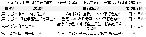 深度分析杭州中考中本一体上篇-第8张图片-四季读书网