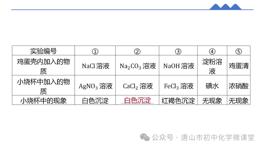 2025化学中考一轮复习课标新方向——跨学科项目式中考新题型PPT,免费下载!-第17张图片-四季读书网
