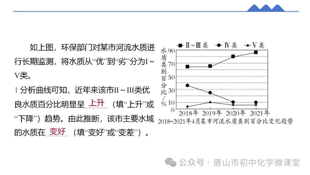 2025化学中考一轮复习课标新方向——跨学科项目式中考新题型PPT,免费下载!-第24张图片-四季读书网