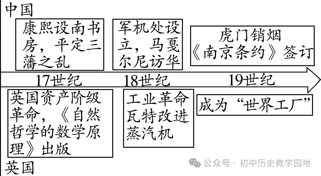 【中考研究】|小论文:中考历史小短文专练-第7张图片-四季读书网